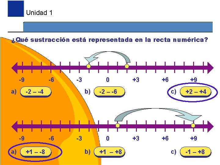 Unidad 1 ¿Qué sustracción está representada en la recta numérica? -9 a) -6 -6