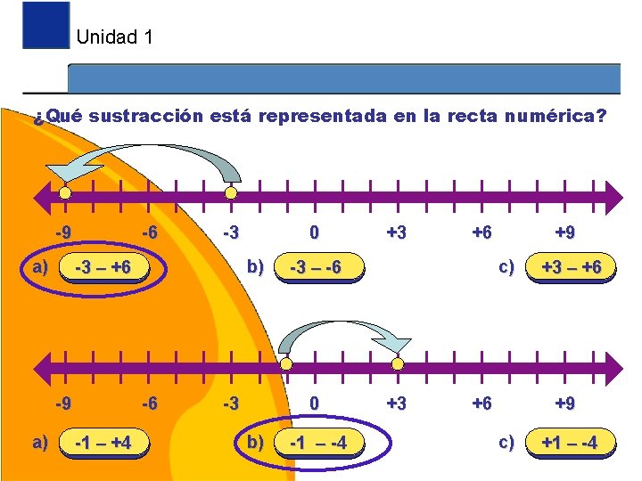 Unidad 1 ¿Qué sustracción está representada en la recta numérica? -9 a) -6 -6