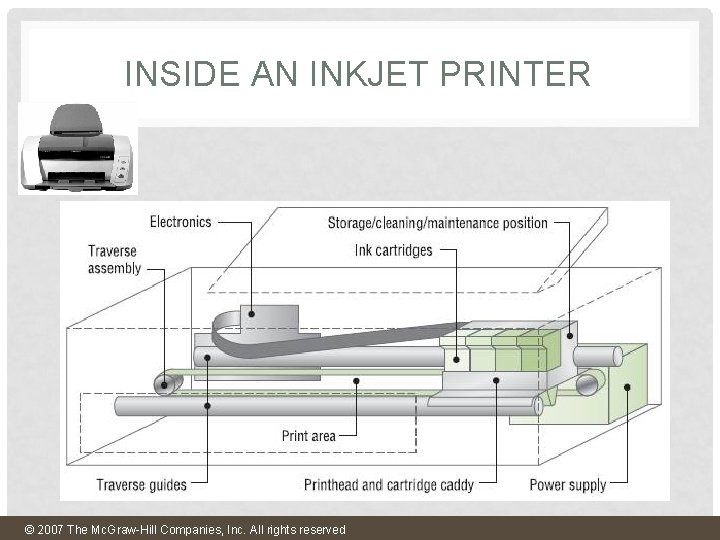 INSIDE AN INKJET PRINTER © 2007 The Mc. Graw-Hill Companies, Inc. All rights reserved INSIDE AN INKJET PRINTER © 2007 The Mc. Graw-Hill Companies, Inc. All rights reserved
