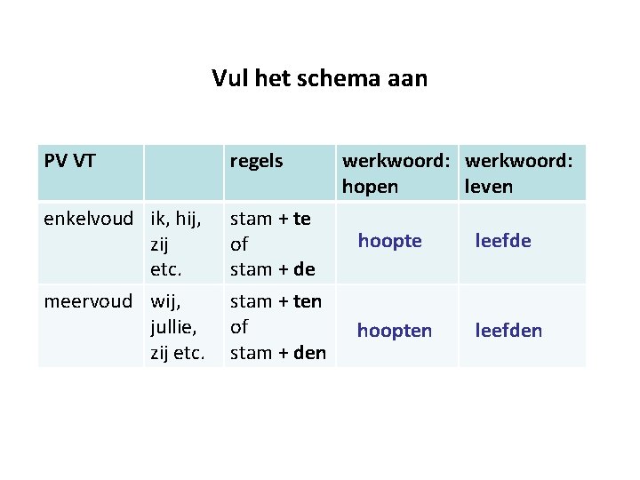 Vul het schema aan PV VT regels werkwoord: hopen leven enkelvoud ik, hij, zij
