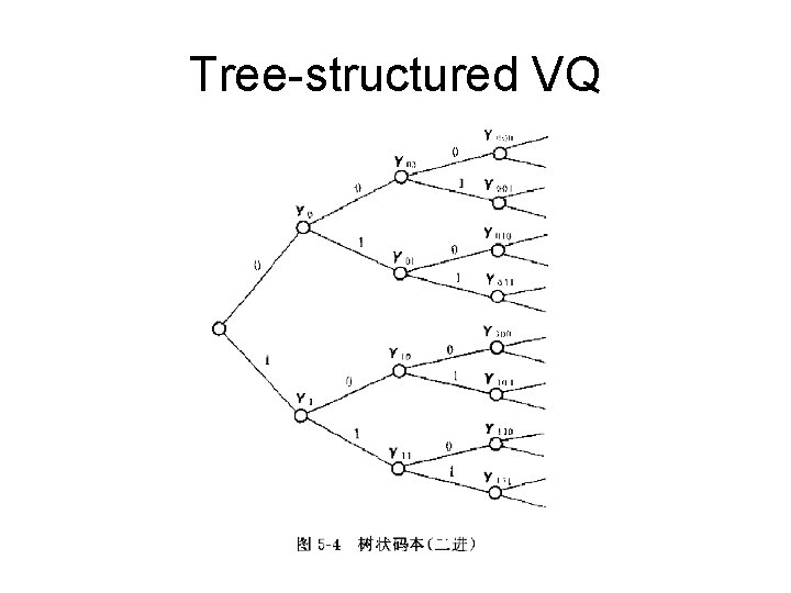 Tree-structured VQ 