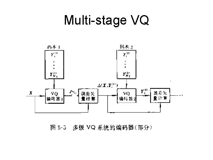 Multi-stage VQ 