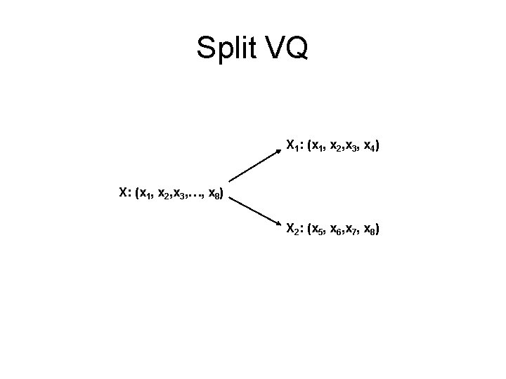 Split VQ X 1: (x 1, x 2, x 3, x 4) X: (x