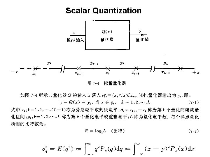 Scalar Quantization 