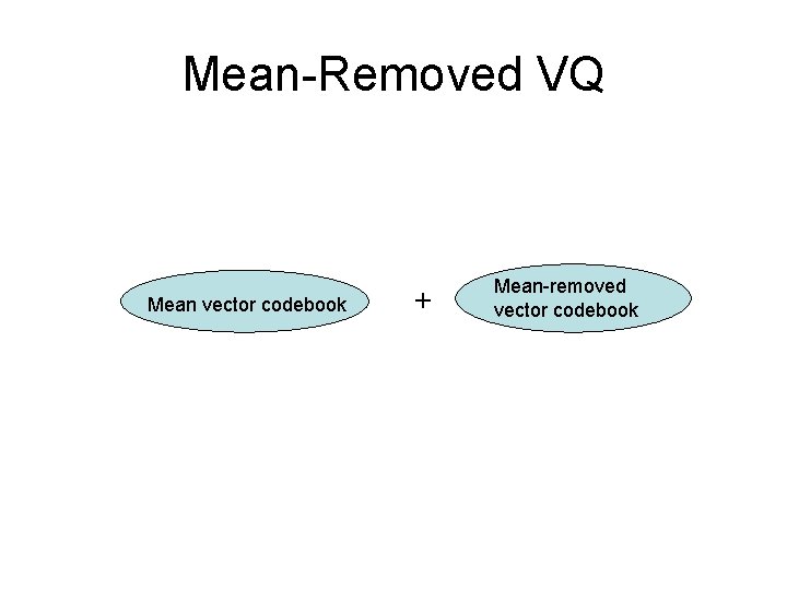 Mean-Removed VQ Mean vector codebook + Mean-removed vector codebook 