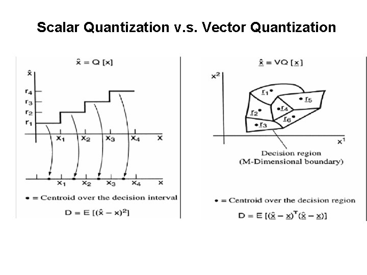 Scalar Quantization v. s. Vector Quantization 