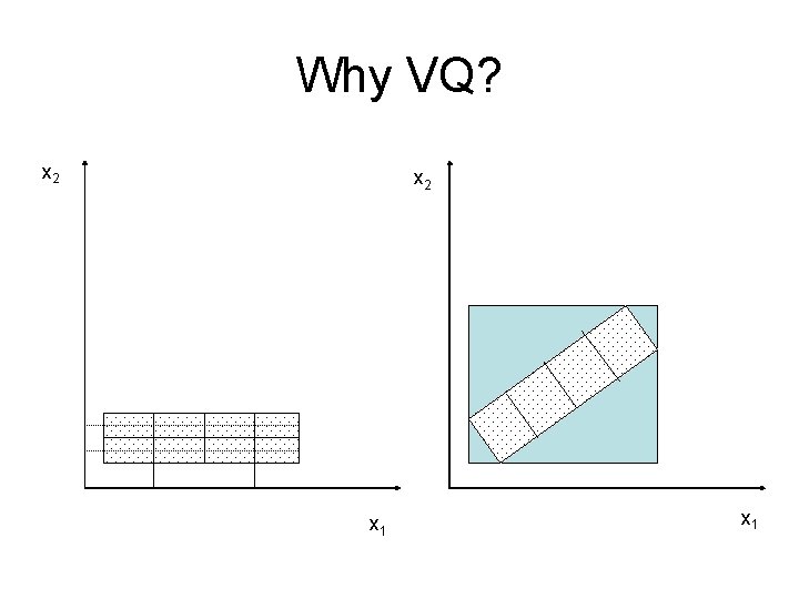 Why VQ? x 2 x 1 