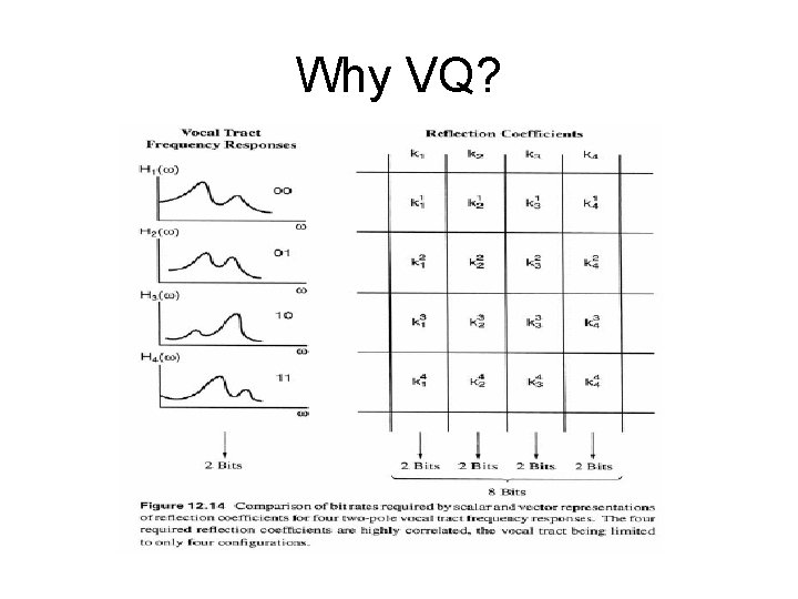 Why VQ? 