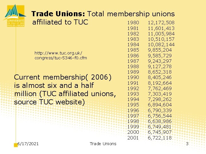 Trade Unions: Total membership unions 1980 12, 172, 508 affiliated to TUC http: //www.