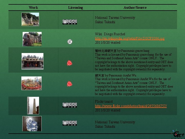 Work Licensing Author/Source National Taiwan University Sakai Takashi Wiki Diego Ruschel http: //en. wikipedia.