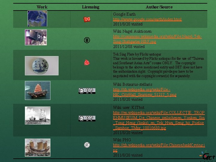 Work Licensing Author/Source Google Earth http: //www. google. com/earth/index. html 2011/8/20 visited Wiki Nagel