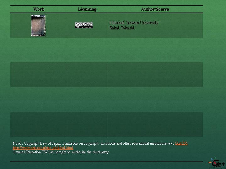 Work Licensing Author/Source National Taiwan University Sakai Takashi Note 1: Copyright Law of Japan.