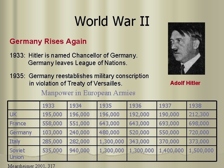 World War II Germany Rises Again 1933: Hitler is named Chancellor of Germany leaves