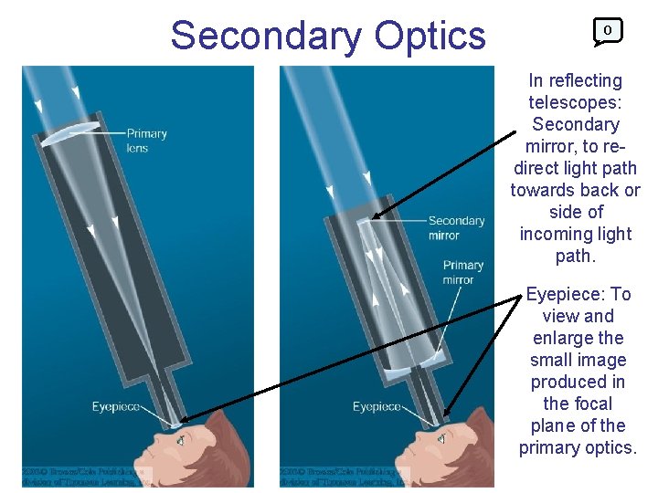 Secondary Optics 0 In reflecting telescopes: Secondary mirror, to redirect light path towards back