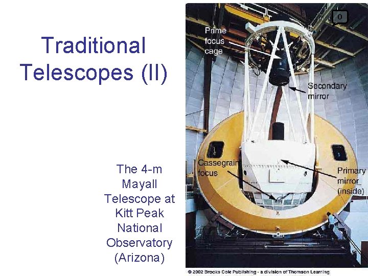 0 Traditional Telescopes (II) The 4 -m Mayall Telescope at Kitt Peak National Observatory