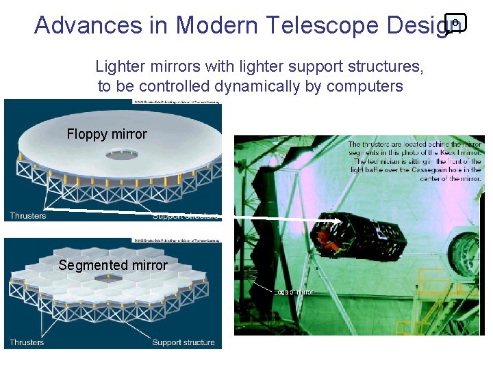 Advances in Modern Telescope Design 0 Lighter mirrors with lighter support structures, to be