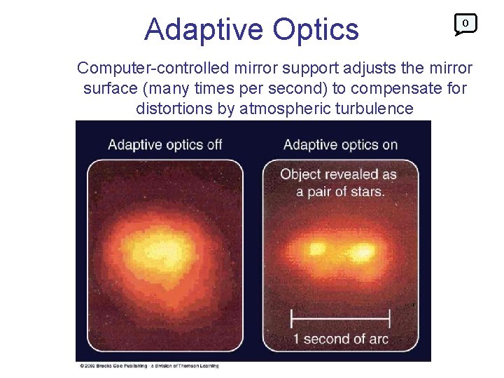 Adaptive Optics 0 Computer-controlled mirror support adjusts the mirror surface (many times per second)