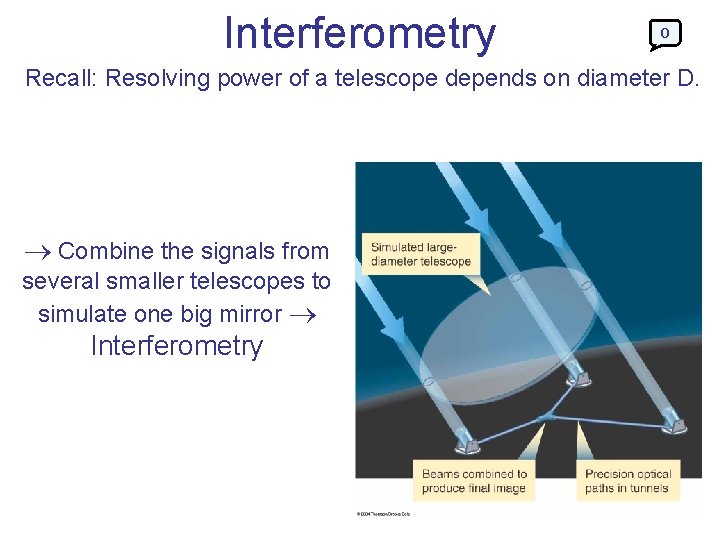 Interferometry 0 Recall: Resolving power of a telescope depends on diameter D. Combine the