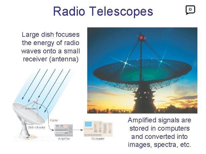 Radio Telescopes 0 Large dish focuses the energy of radio waves onto a small