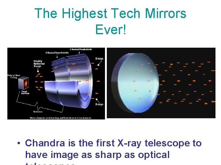 The Highest Tech Mirrors Ever! • Chandra is the first X-ray telescope to have