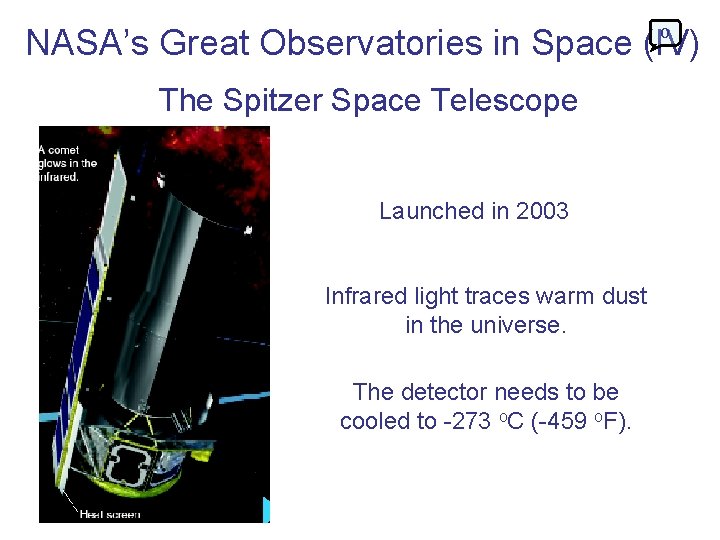 NASA’s Great Observatories in Space (IV) 0 The Spitzer Space Telescope Launched in 2003