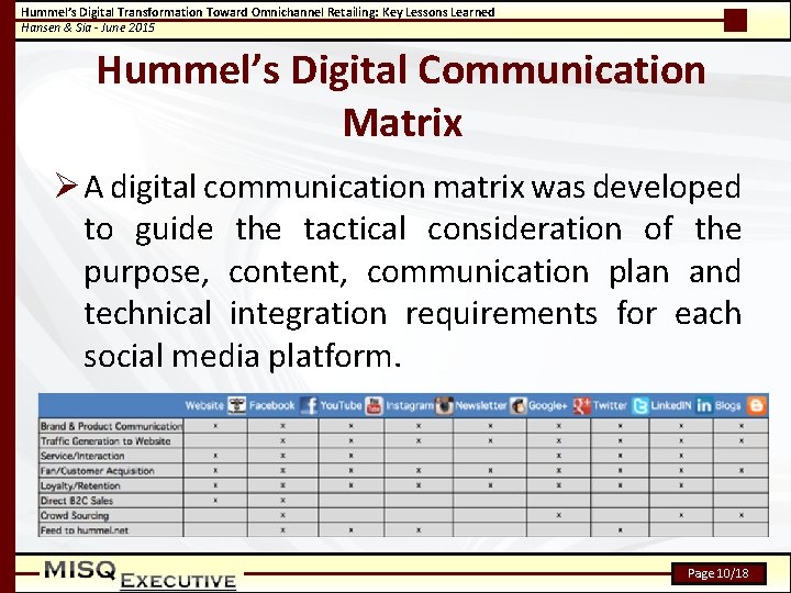 Hummels Digital Transformation Toward Omnichannel Retailing Key Lessons