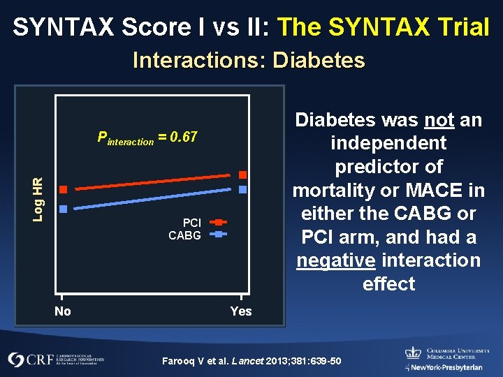 SYNTAX Score I vs II: The SYNTAX Trial Interactions: Diabetes was not an independent