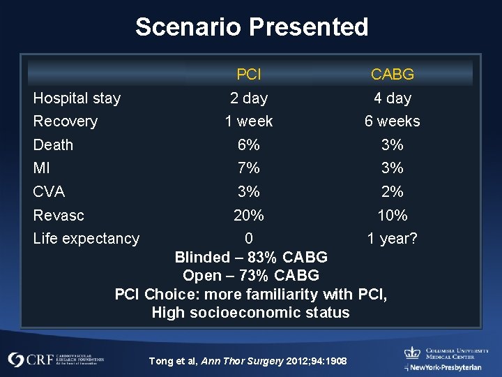 Scenario Presented PCI CABG 2 day 4 day 1 week 6 weeks Death 6%