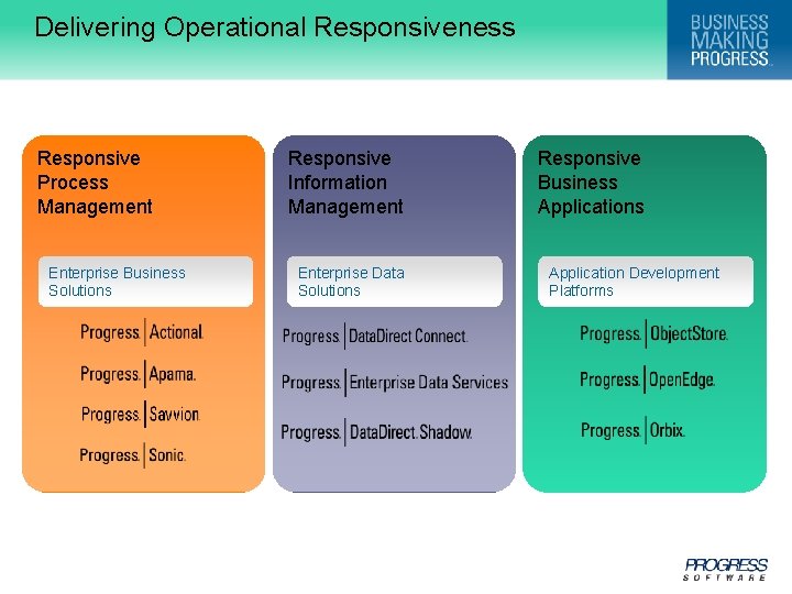 Delivering Operational Responsiveness Responsive Process Management Enterprise Business Solutions 10 © 2009 Progress Software