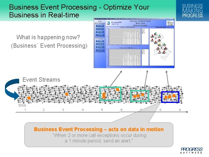 Business Event Processing - Optimize Your Business in Real-time What is happening now? (Business`