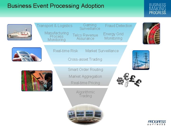 Business Event Processing Adoption Gaming Surveillance Transport & Logistics Manufacturing Process Monitoring Telco Revenue
