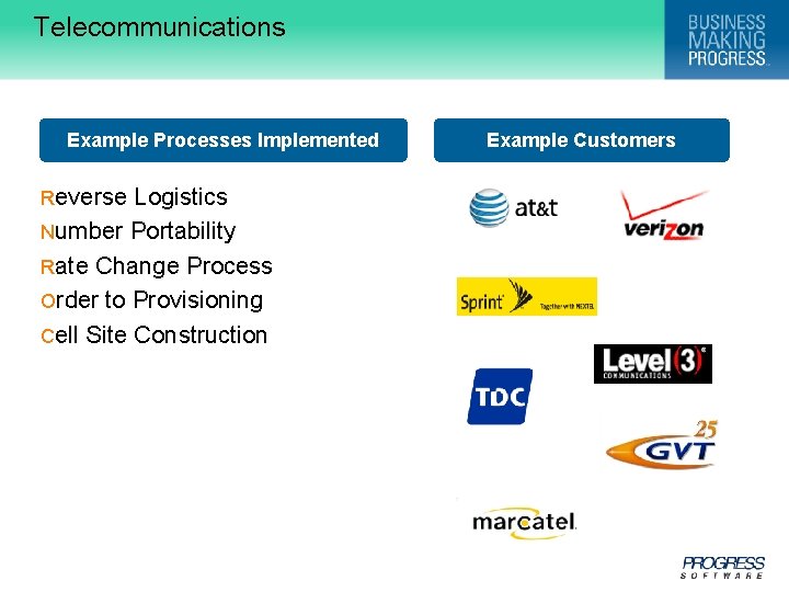 Telecommunications Example Processes Implemented Reverse Logistics Number Portability Rate Change Process Order to Provisioning