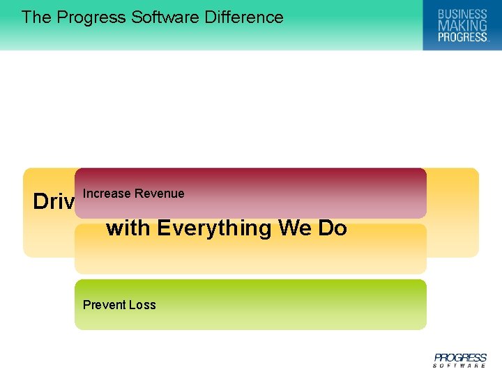 The Progress Software Difference Increase Revenue Driving Operational Responsiveness with Everything We Do Maximize