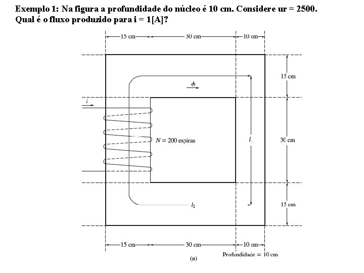 Exemplo 1: Na figura a profundidade do núcleo é 10 cm. Considere ur =