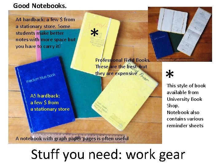 Good Notebooks. A 4 hardback: a few $ from a stationary store. Some students