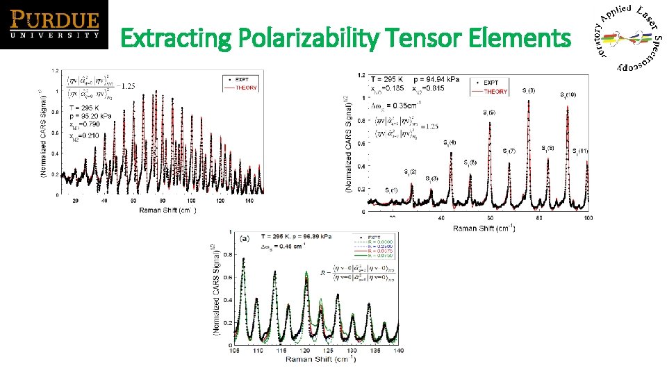 are zero Extracting Polarizability Tensor Elements 