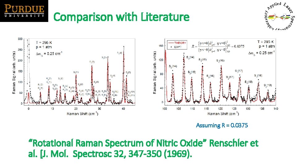 are zero Comparison with Literature Assuming R = 0. 0375 “Rotational Raman Spectrum of