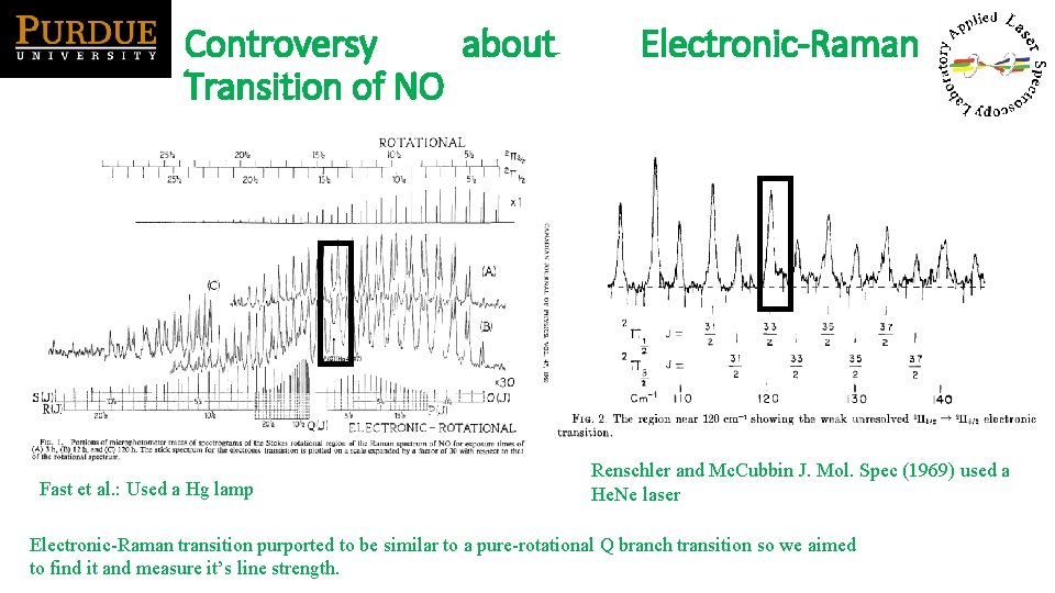 Controversy about Transition of NO Fast et al. : Used a Hg lamp Electronic-Raman