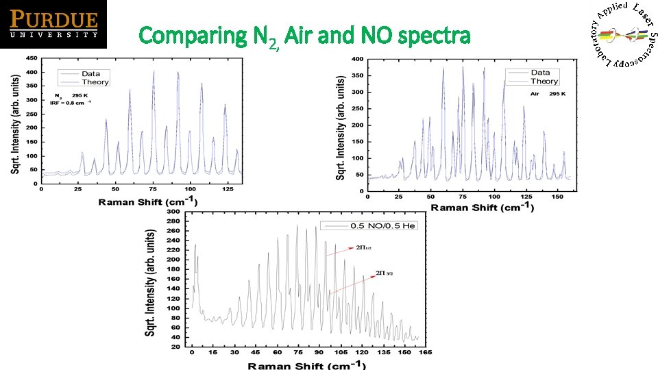 Comparing N 2, Air and NO spectra 