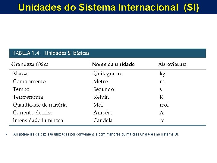 Unidades do Sistema Internacional (SI) • As potências de dez são utilizadas por conveniência