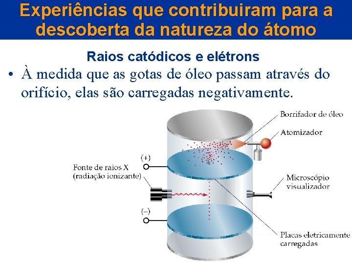 Experiências que contribuiram para a descoberta da natureza do átomo Raios catódicos e elétrons