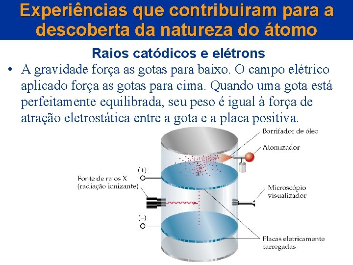 Experiências que contribuiram para a descoberta da natureza do átomo Raios catódicos e elétrons