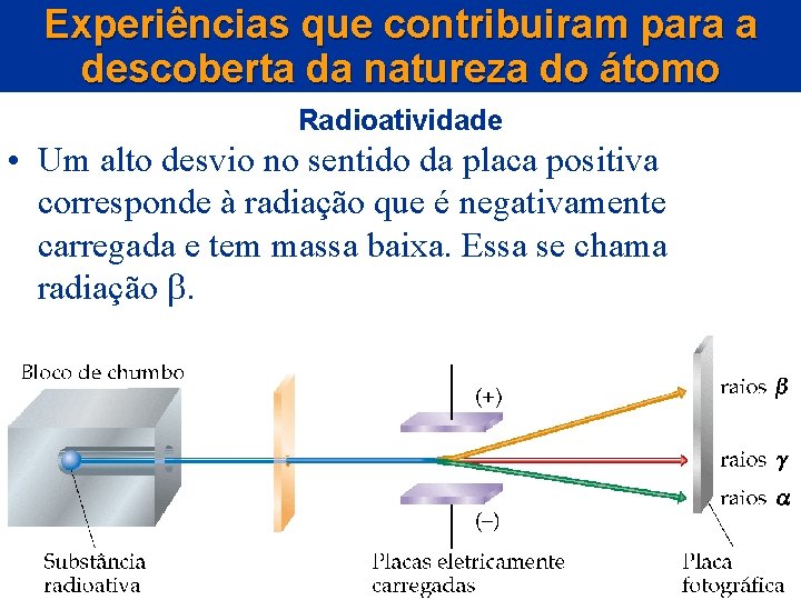 Experiências que contribuiram para a descoberta da natureza do átomo Radioatividade • Um alto