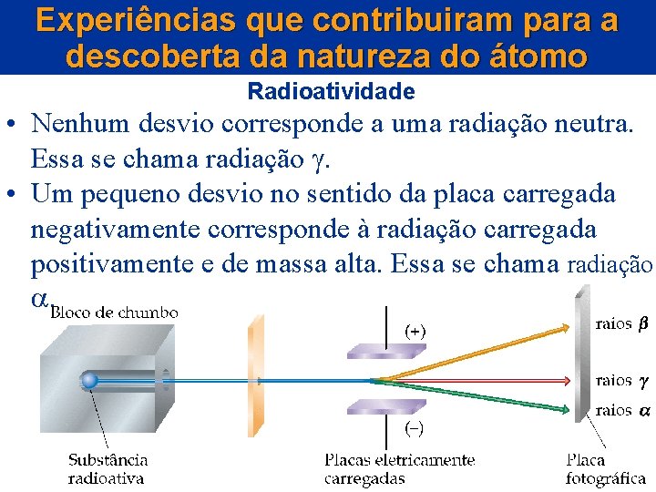 Experiências que contribuiram para a descoberta da natureza do átomo Radioatividade • Nenhum desvio