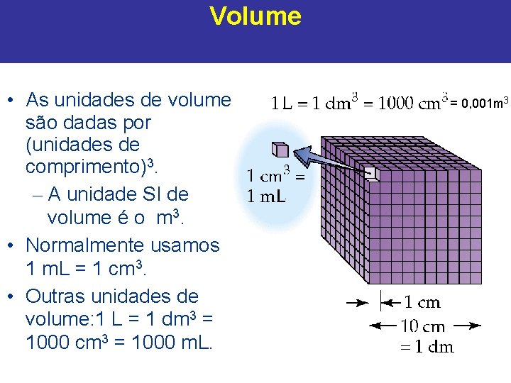 Volume • As unidades de volume são dadas por (unidades de comprimento)3. – A