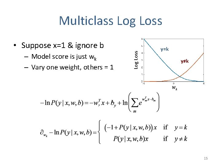 Multiclass Log Loss – Model score is just wk – Vary one weight, others