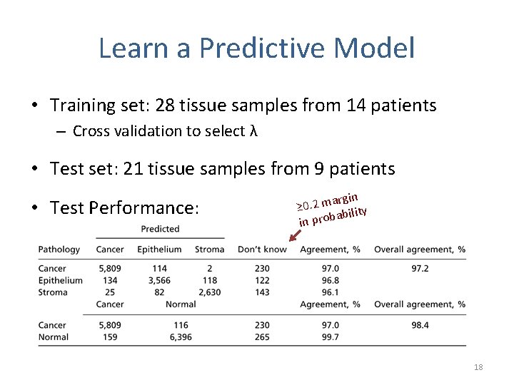 Learn a Predictive Model • Training set: 28 tissue samples from 14 patients –