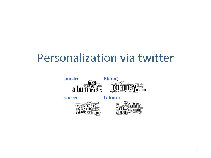 Personalization via twitter 22 
