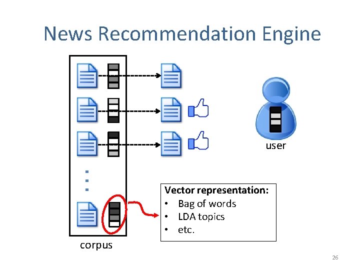 News Recommendation Engine user Vector representation: • Bag of words • LDA topics •