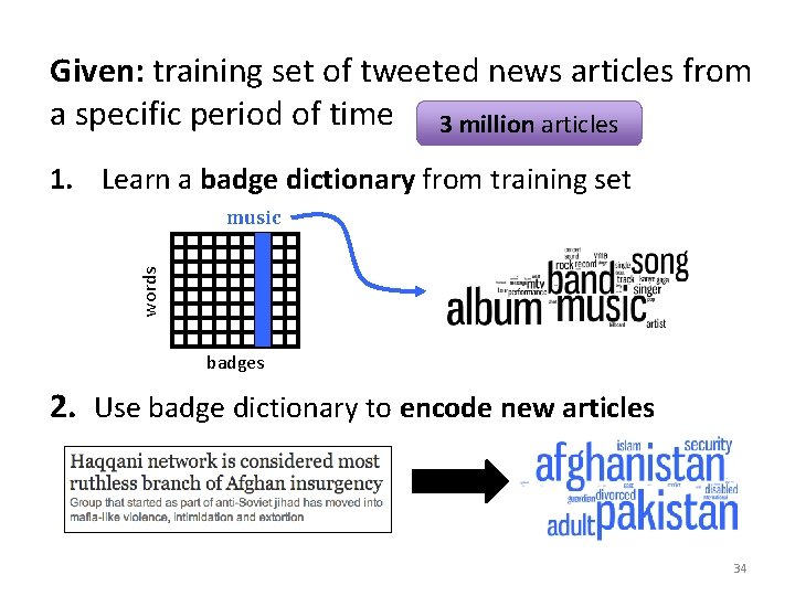 Given: training set of tweeted news articles from a specific period of time 3